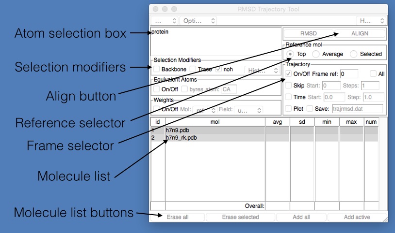 Image of RMSD trajectory tool