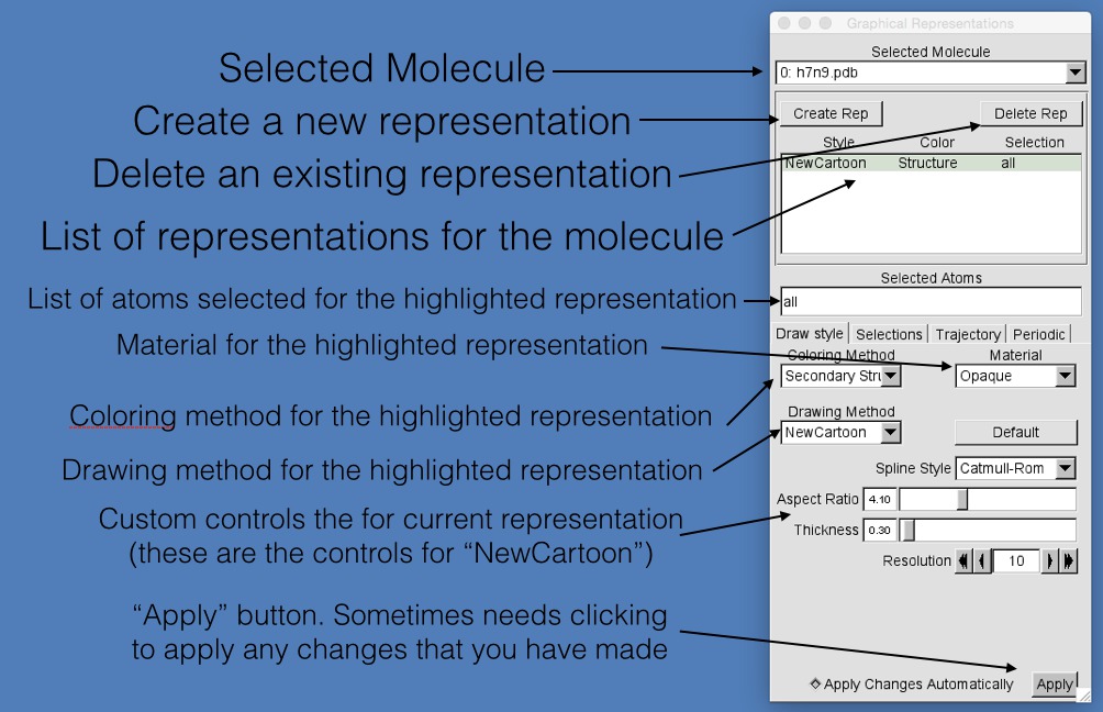 Image of graphical representations box