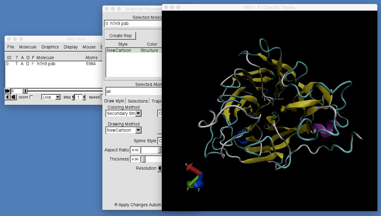 Image of graphical representations box