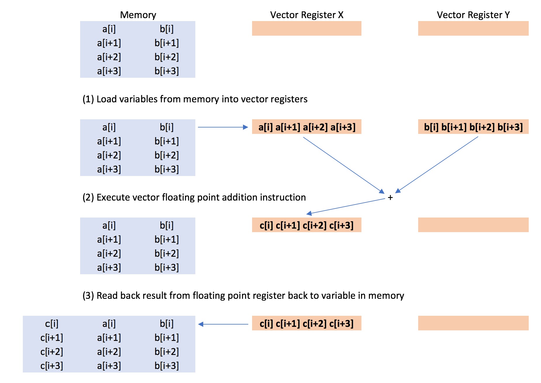 Image showing the steps used by the VPU